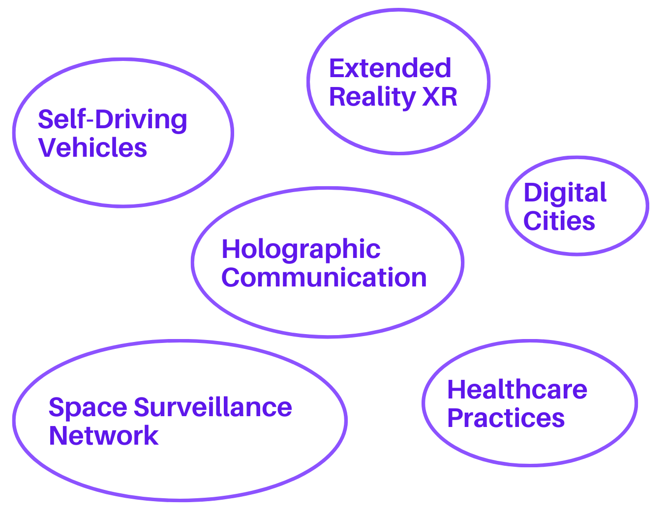 6G will enable