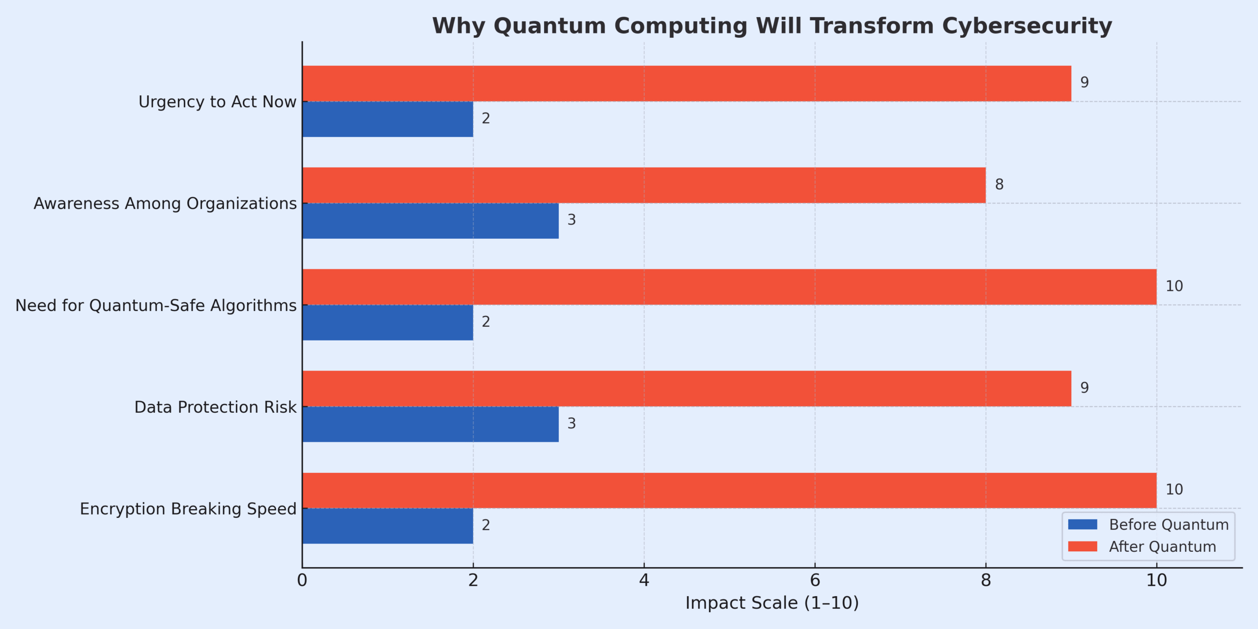 quantum computing will transform cybersecurity